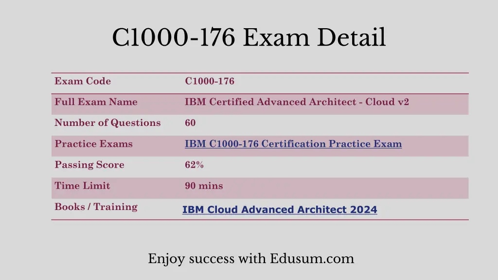 c1000 176 exam detail