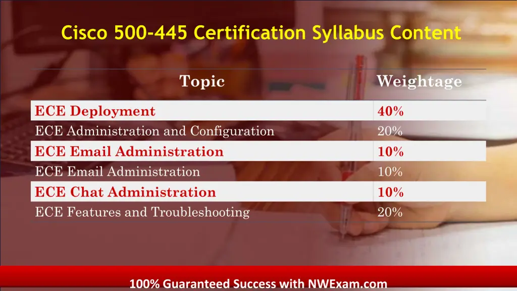 cisco 500 445 certification syllabus content