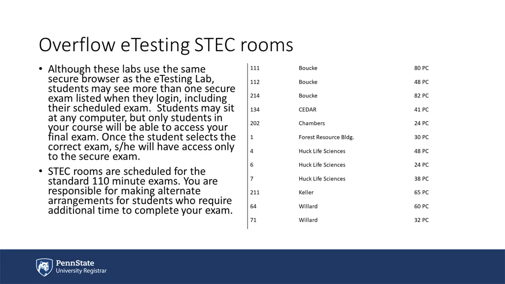 overflow etesting stec rooms although these labs