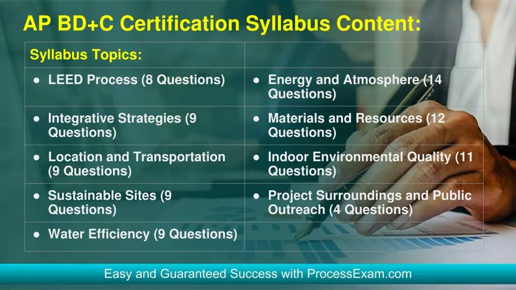 ap bd c certification syllabus content