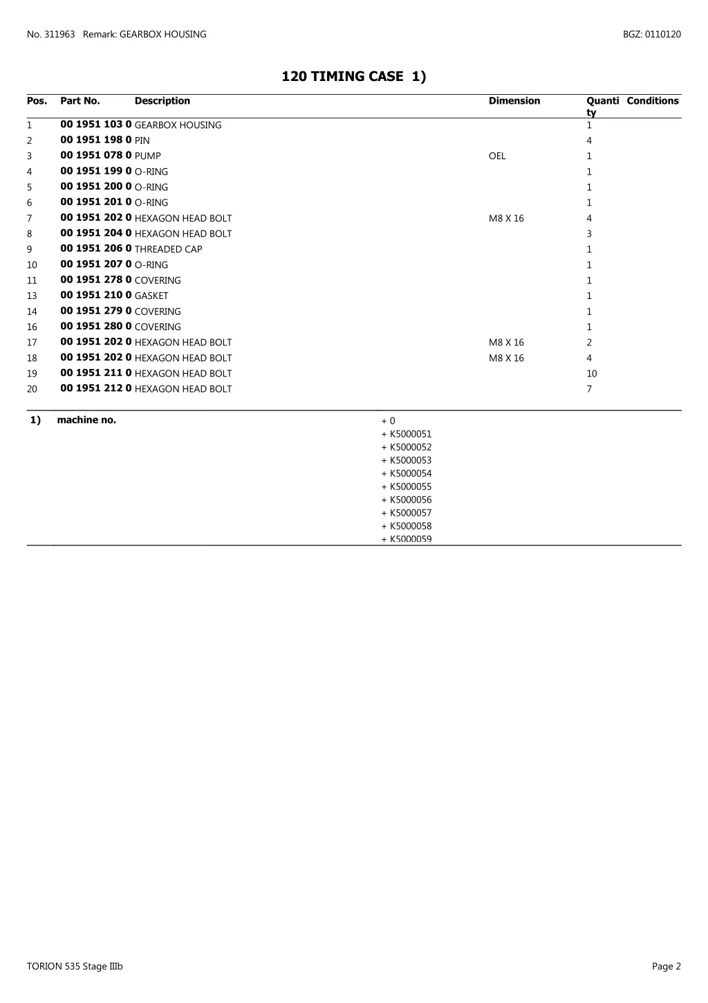 no 311963 remark gearbox housing 1