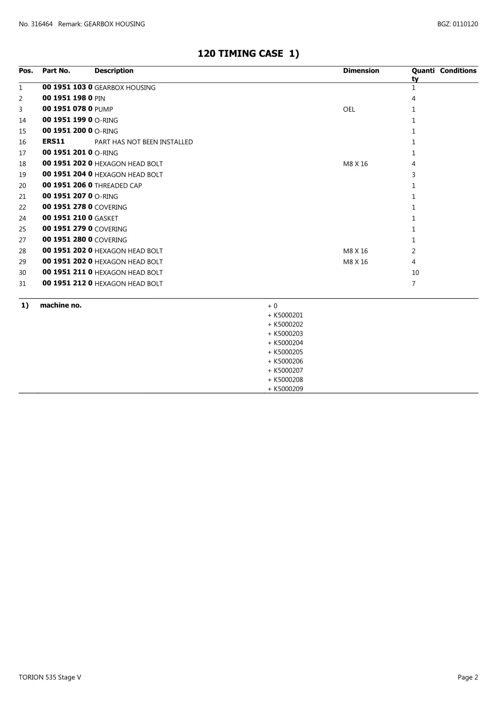 no 316464 remark gearbox housing 1