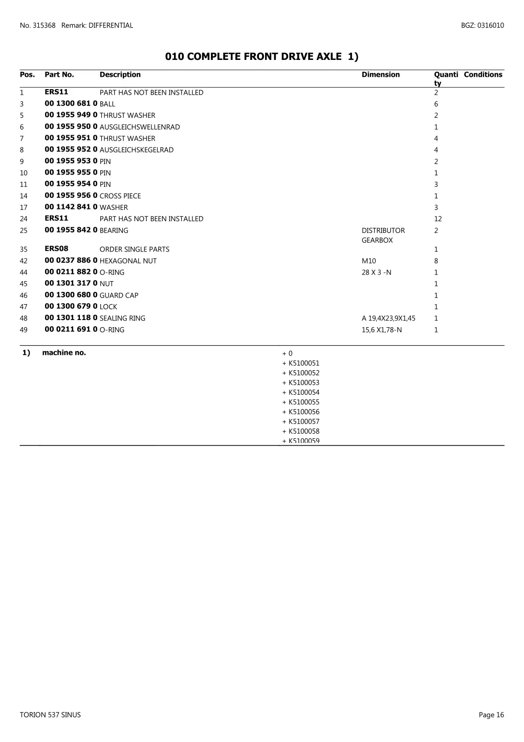 no 315368 remark differential 1