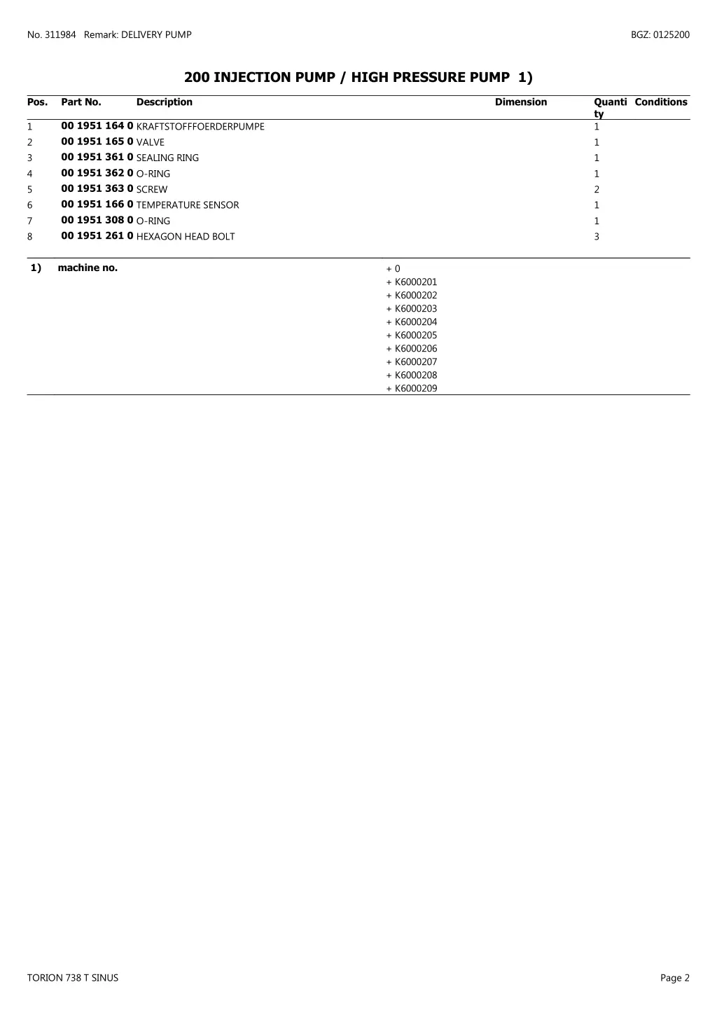 no 311984 remark delivery pump 1