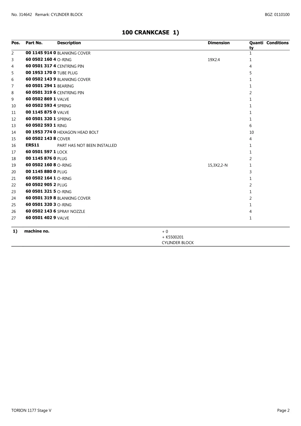 no 314642 remark cylinder block 1