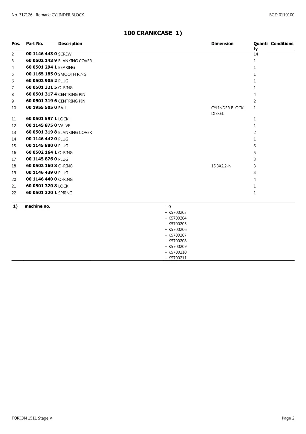 no 317126 remark cylinder block 1