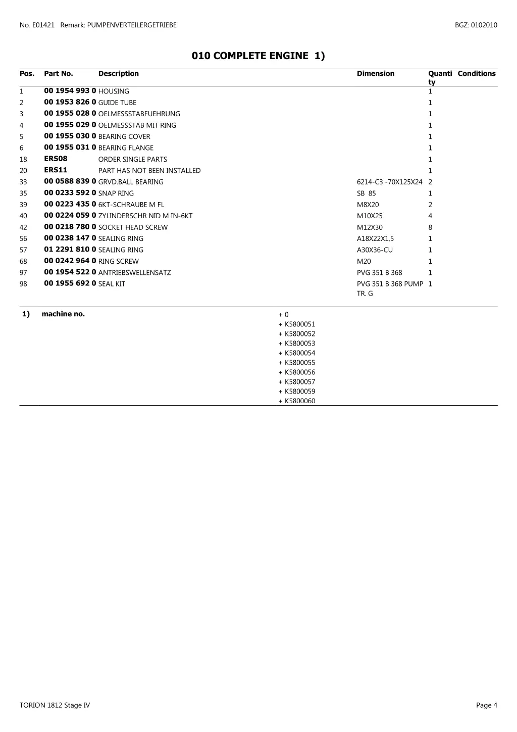 no e01421 remark pumpenverteilergetriebe 1