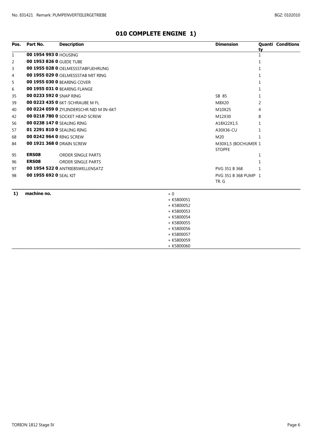 no e01421 remark pumpenverteilergetriebe 3