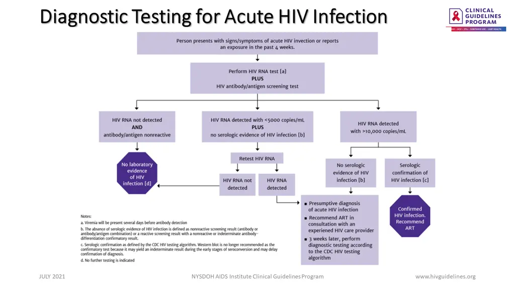 diagnostic testing for acute hiv infection