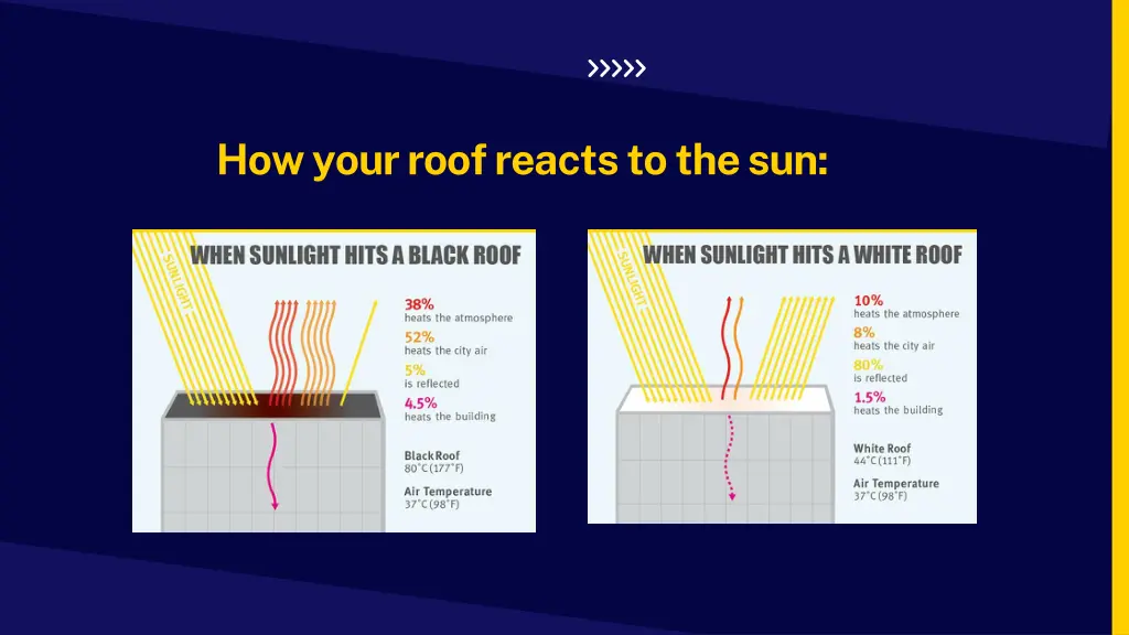 how your roof reacts to the sun