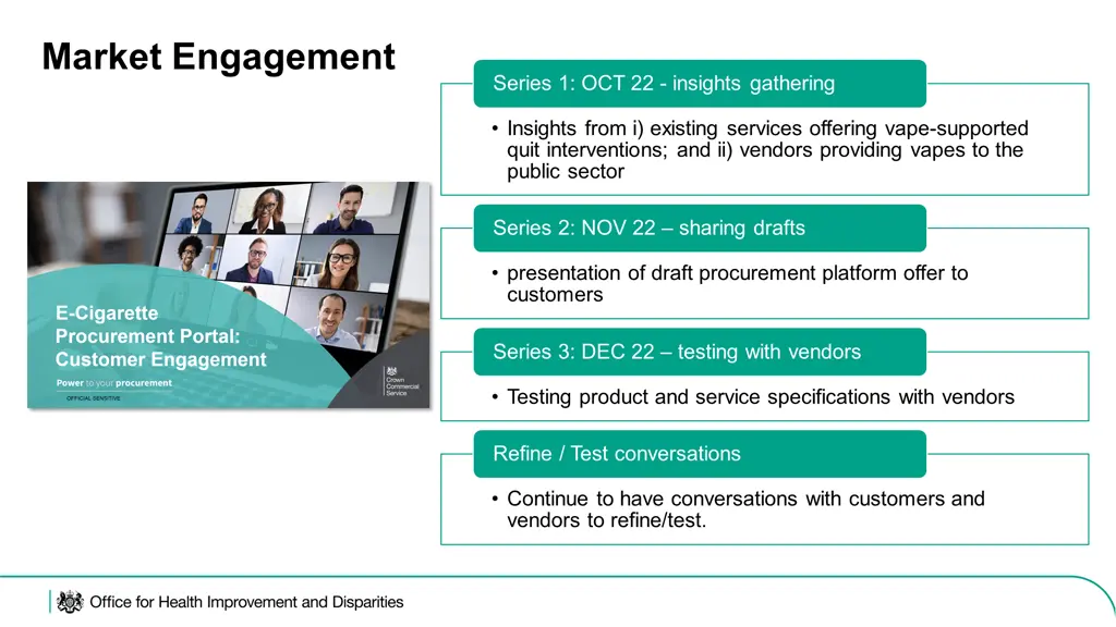 market engagement