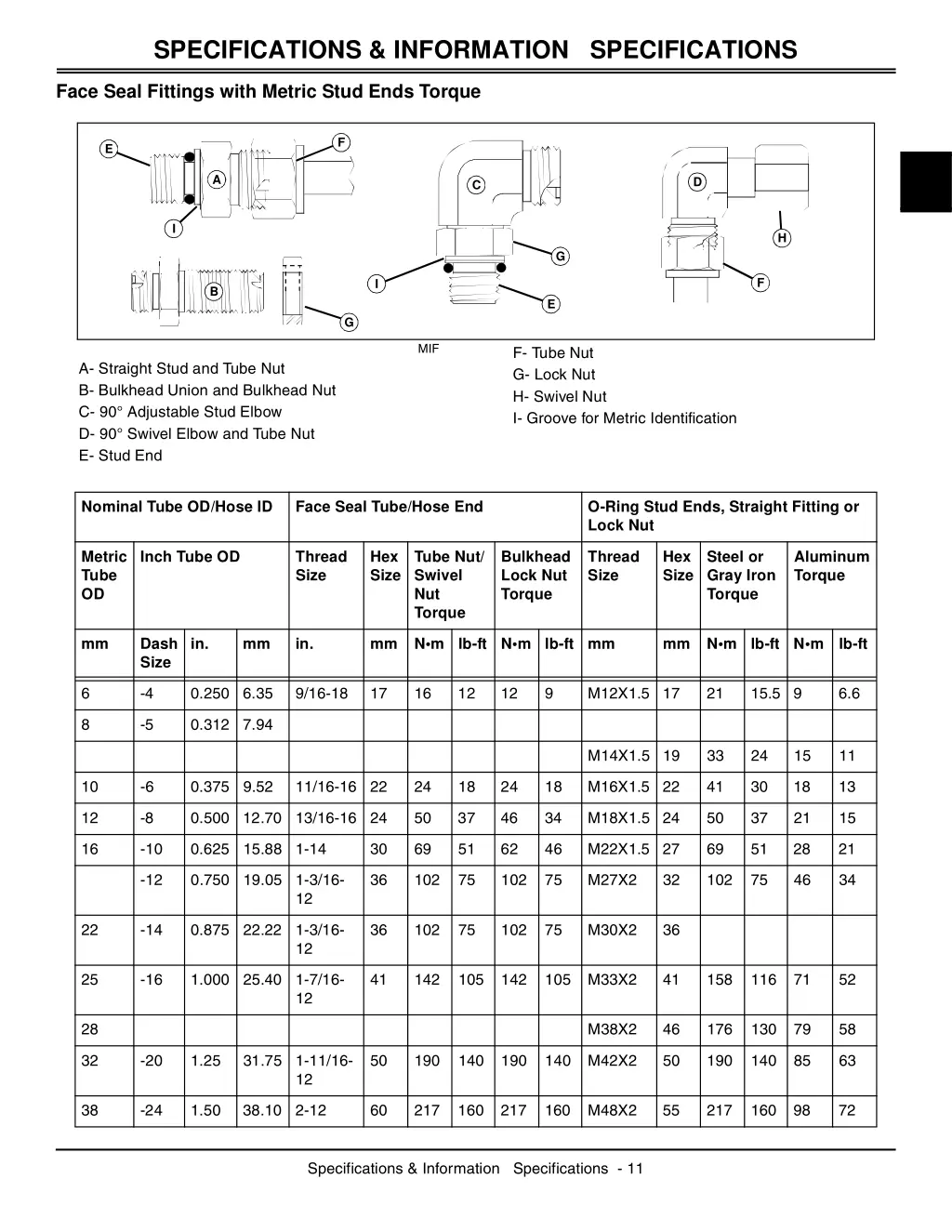 specifications information specifications 4