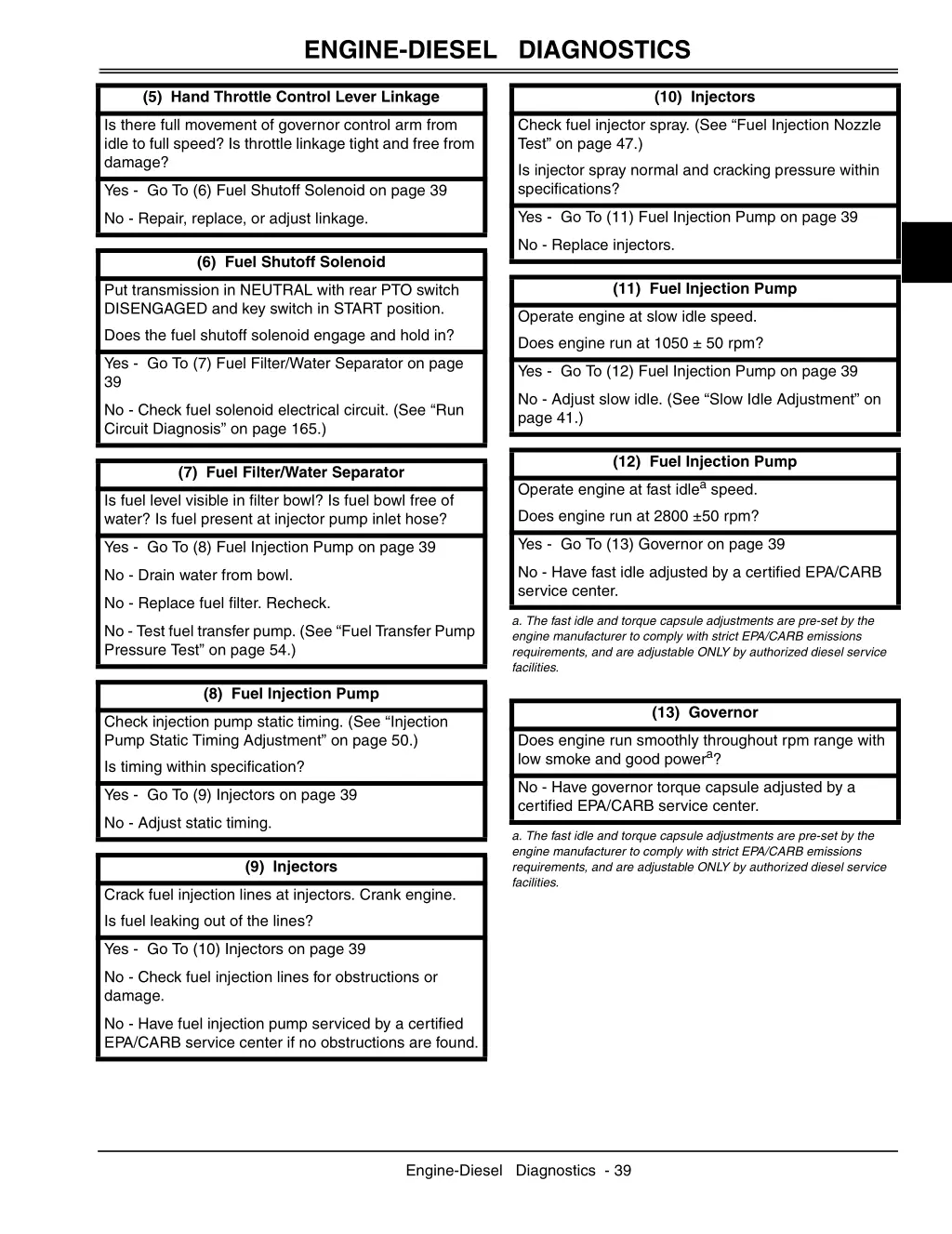 engine diesel diagnostics 2