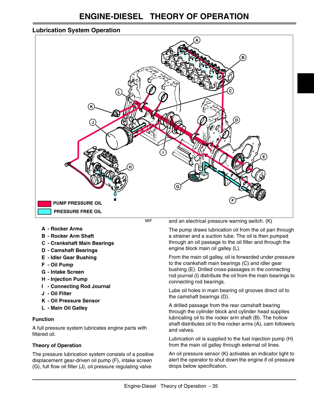 engine diesel theory of operation 1