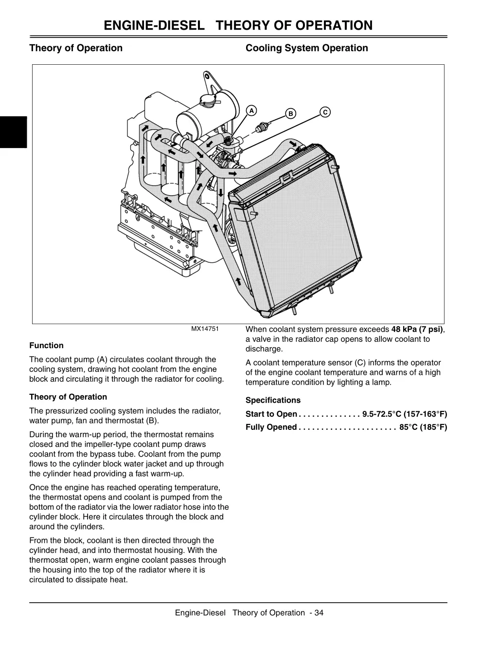 engine diesel theory of operation