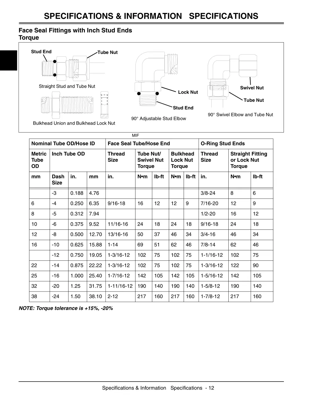 specifications information specifications 3