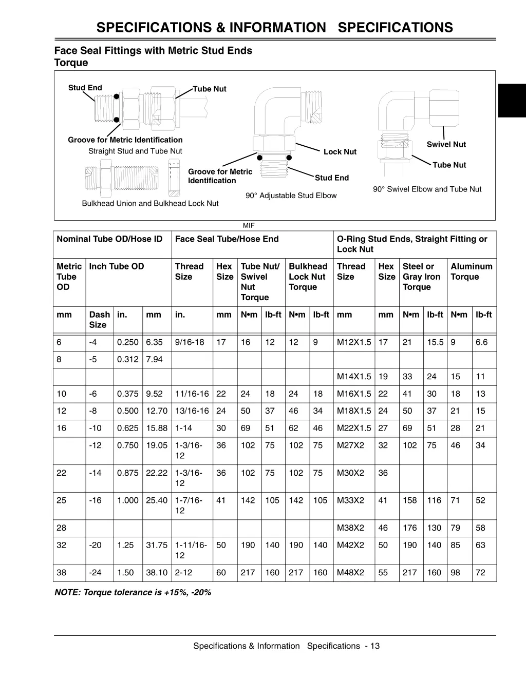 specifications information specifications 4