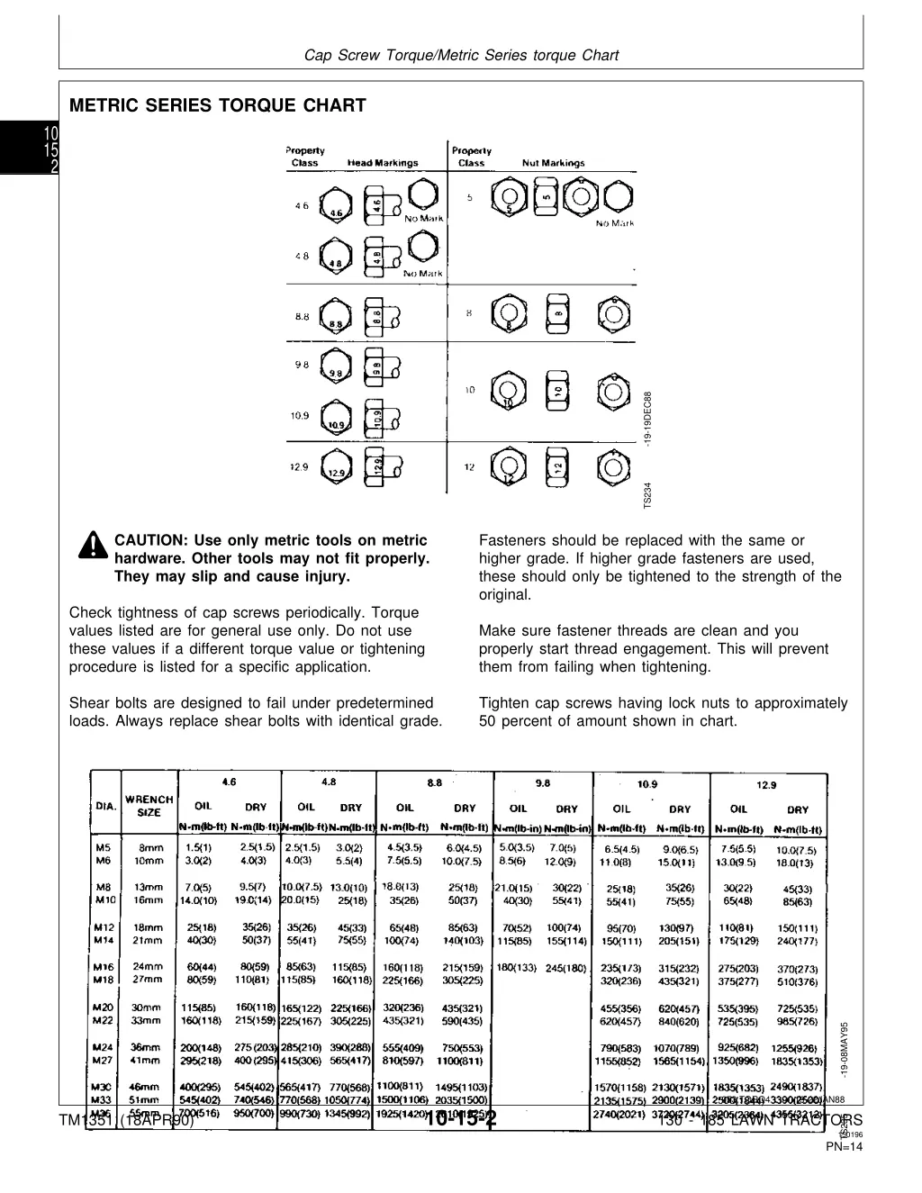 cap screw torque metric series torque chart