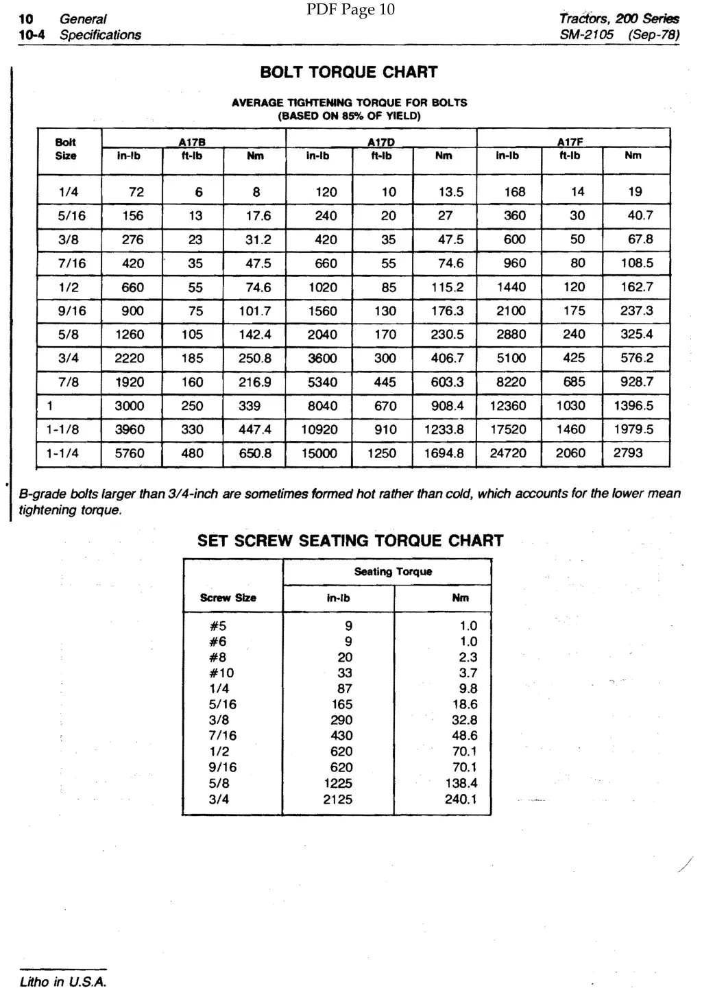 pdf page 10