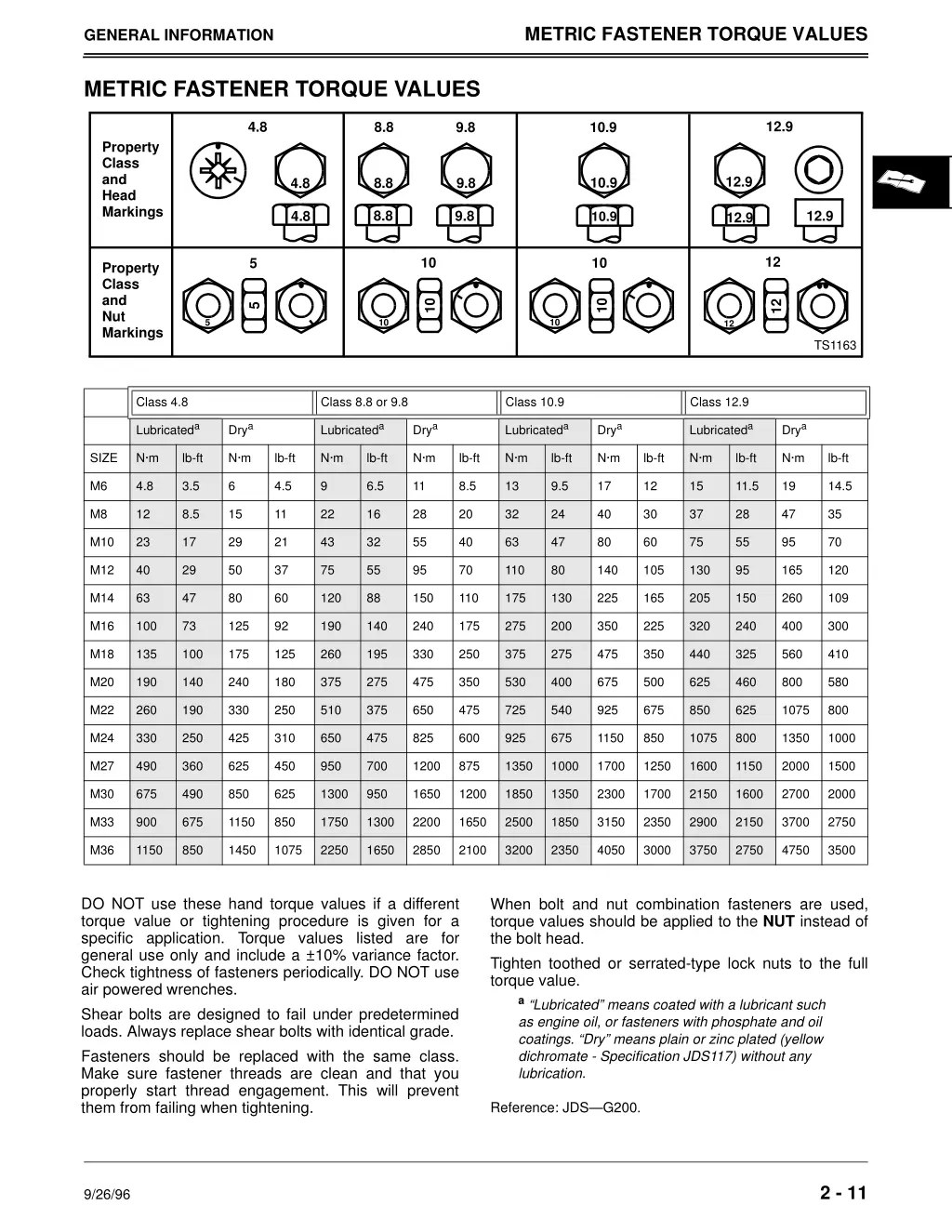 metric fastener torque values