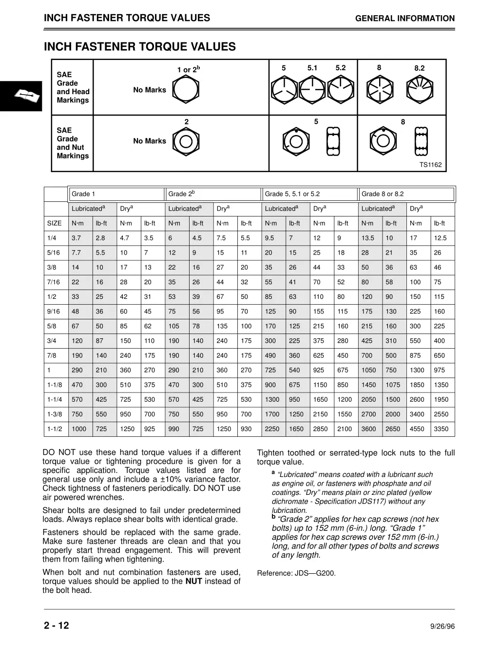 inch fastener torque values