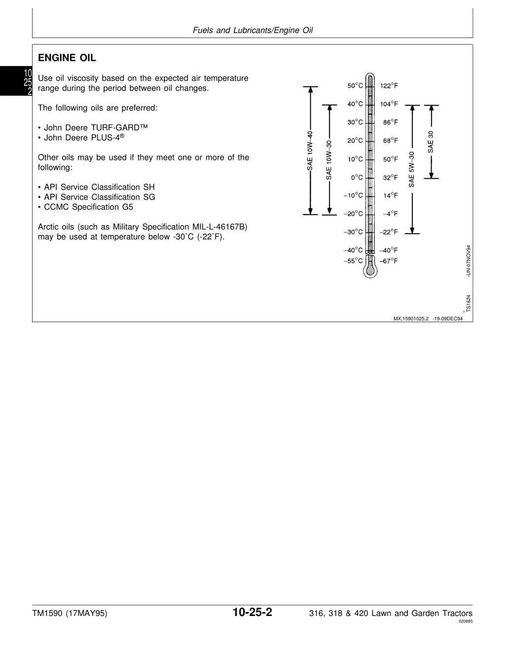 fuels and lubricants engine oil