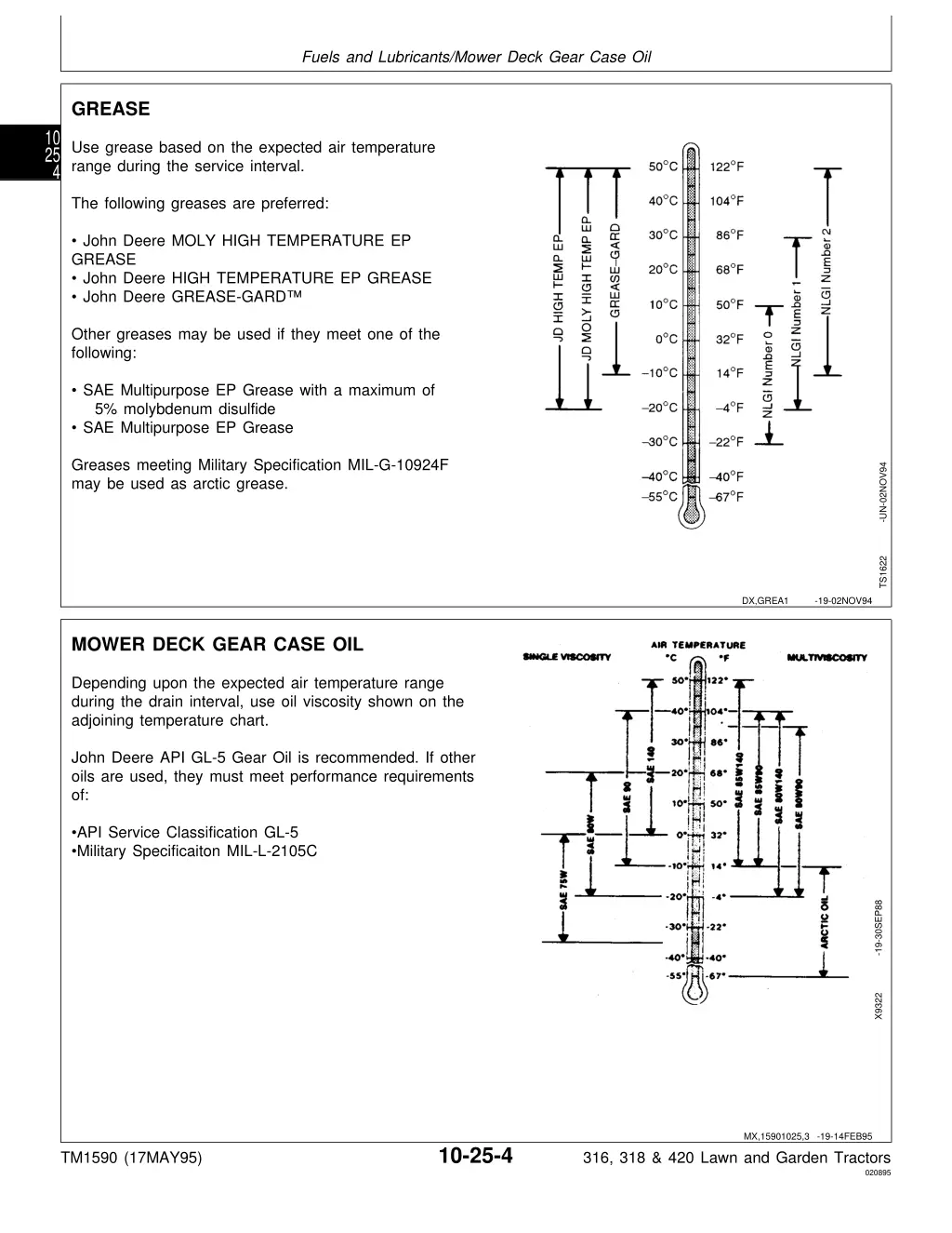 fuels and lubricants mower deck gear case oil