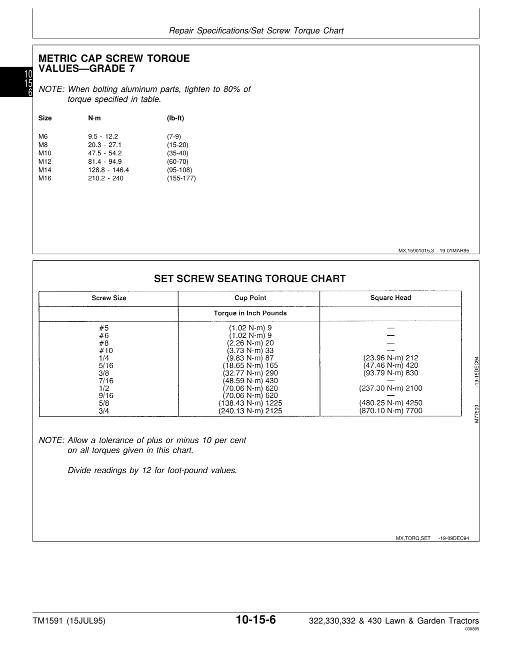 repair specifications set screw torque chart