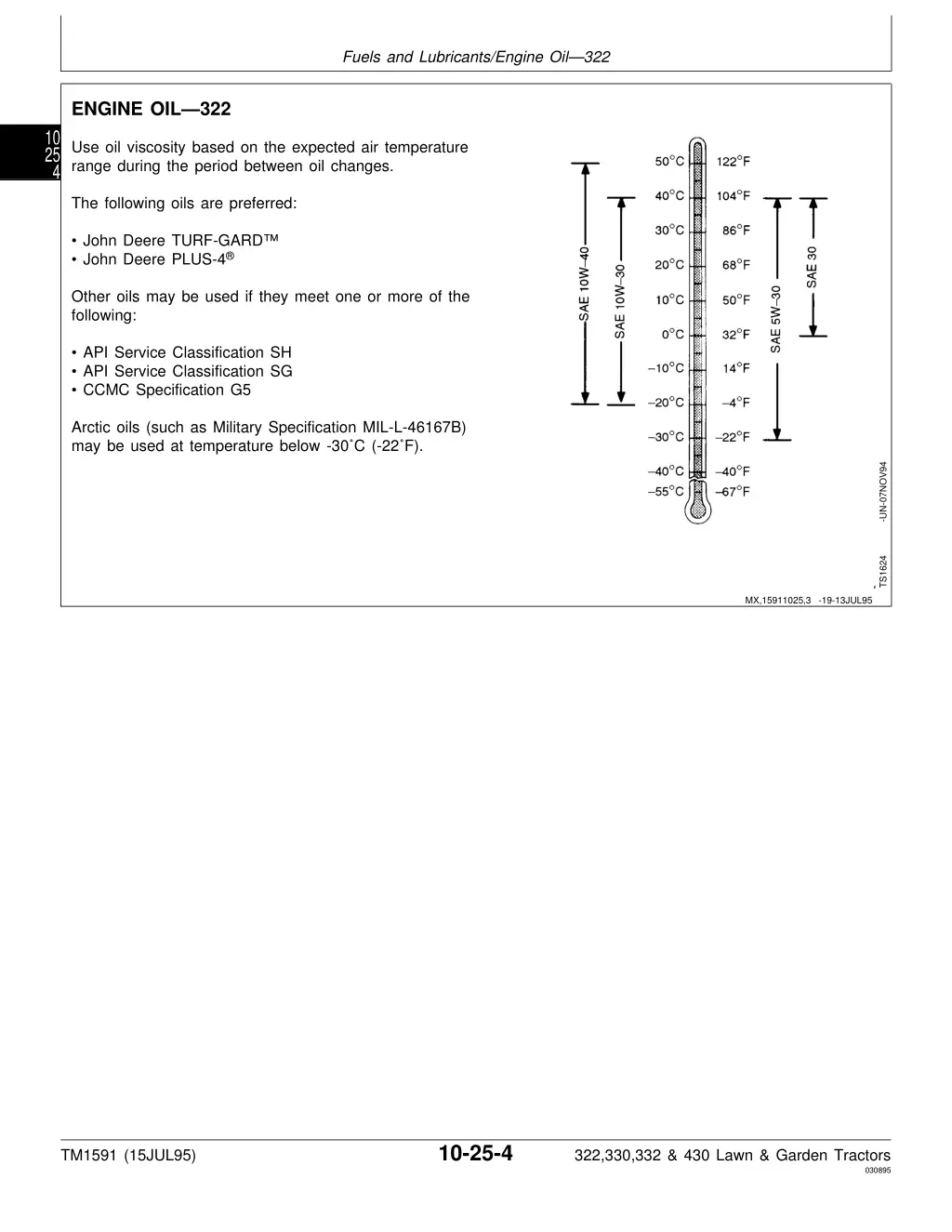 fuels and lubricants engine oil 322