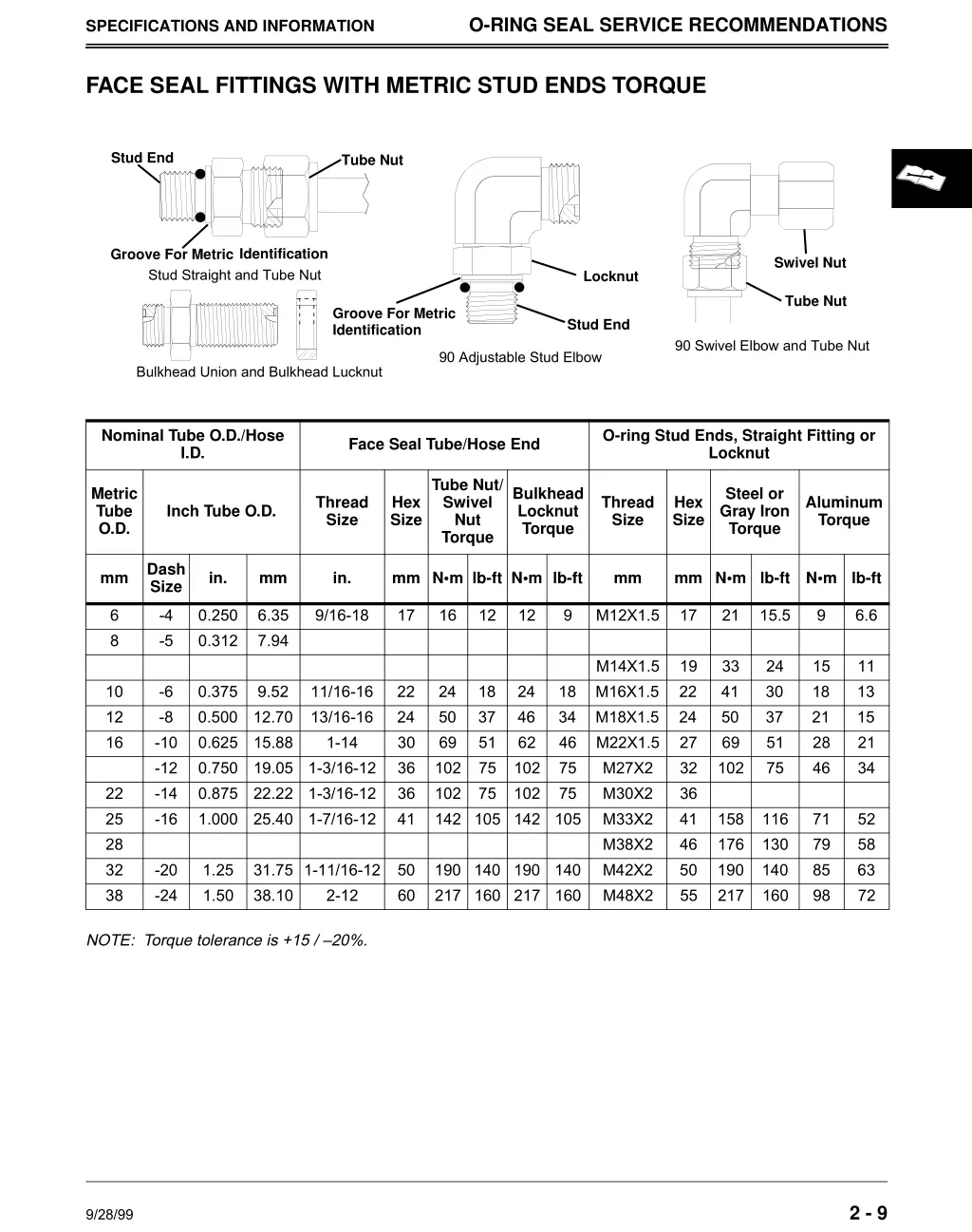 o ring seal service recommendations 1