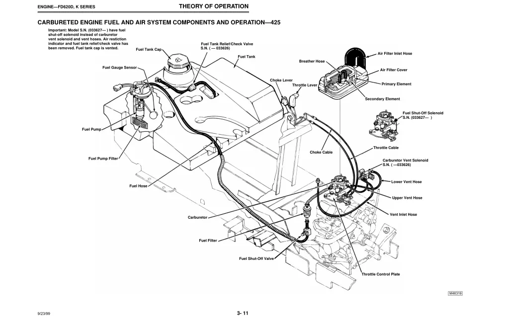 theory of operation 2