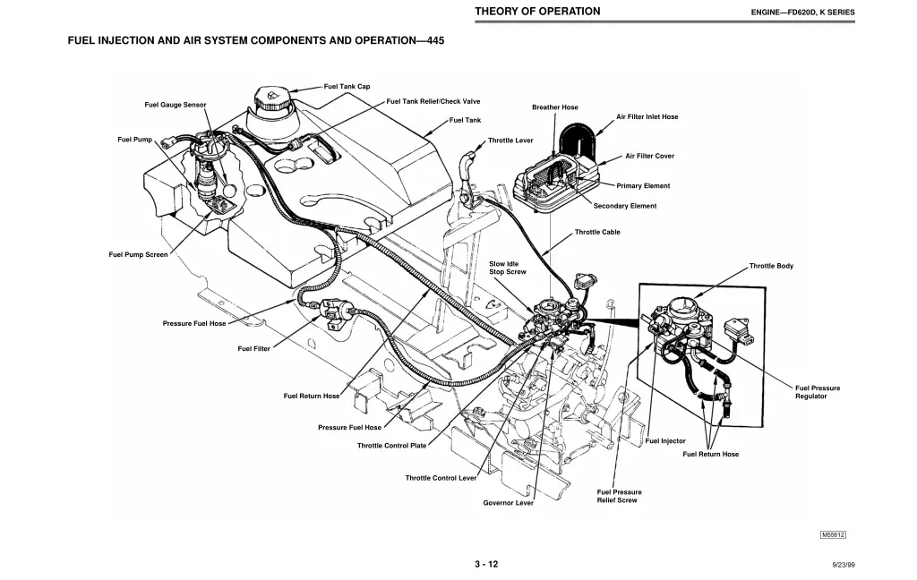 theory of operation 6