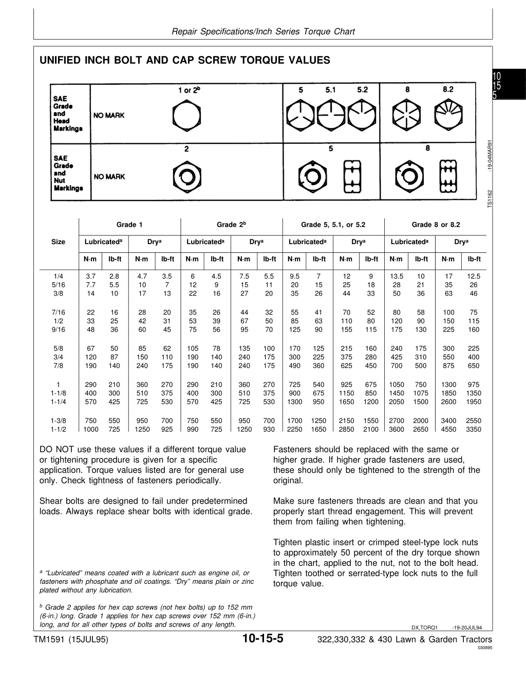 repair specifications inch series torque chart