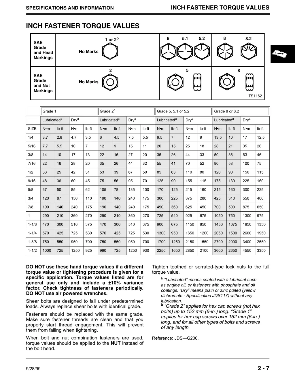 inch fastener torque values