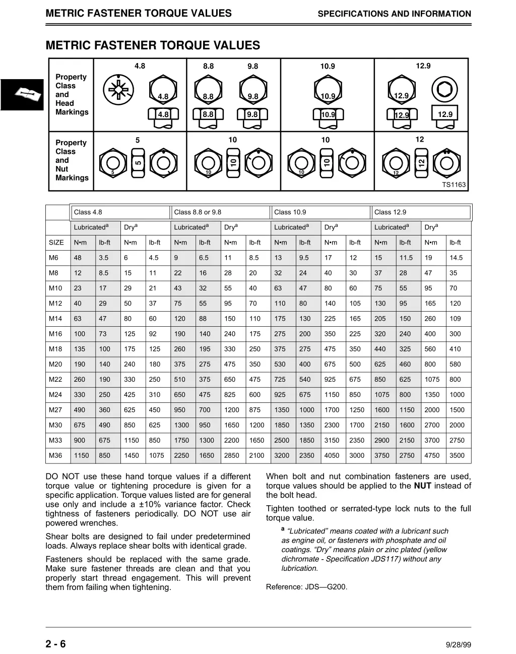 metric fastener torque values