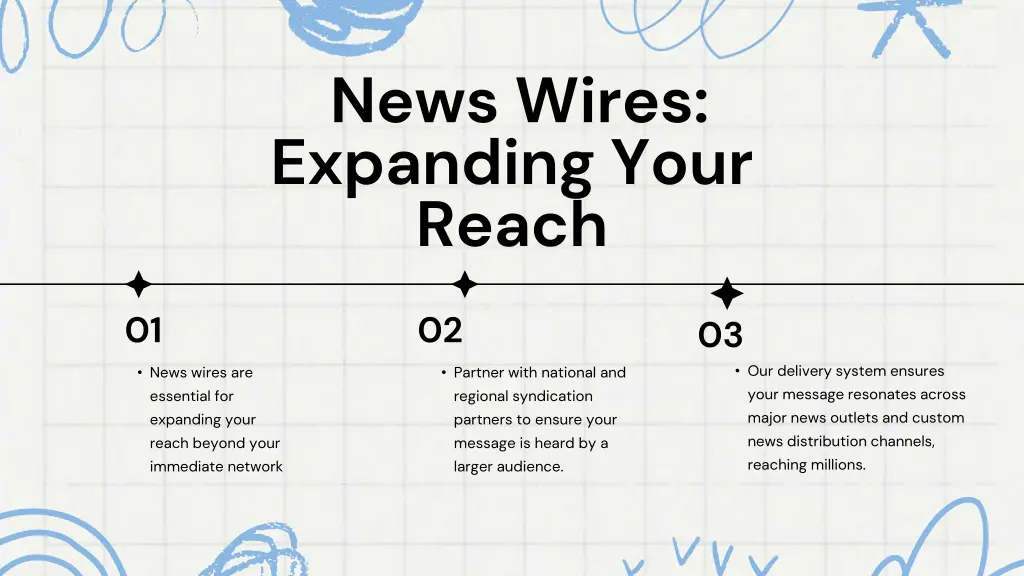 news wires expanding your reach