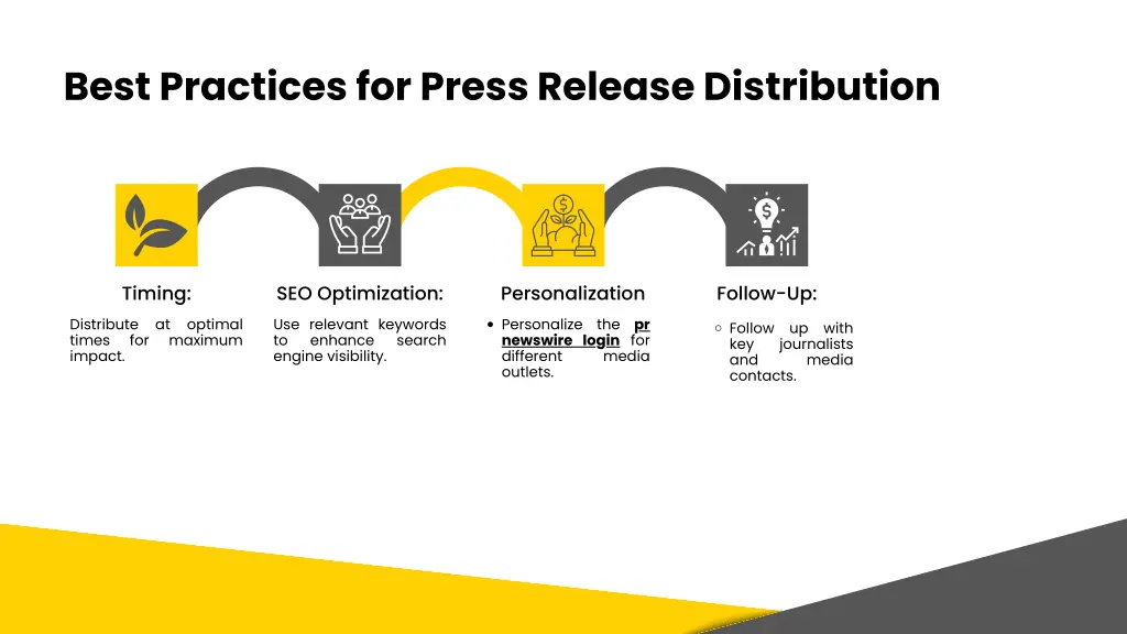 best practices for press release distribution