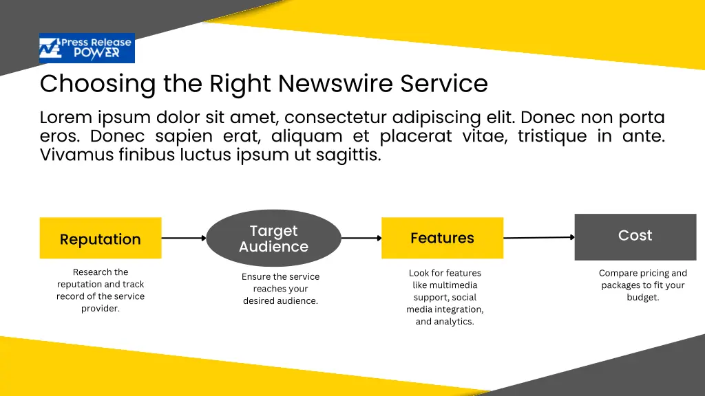 choosing the right newswire service lorem ipsum