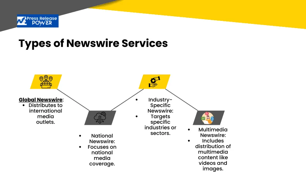 types of newswire services