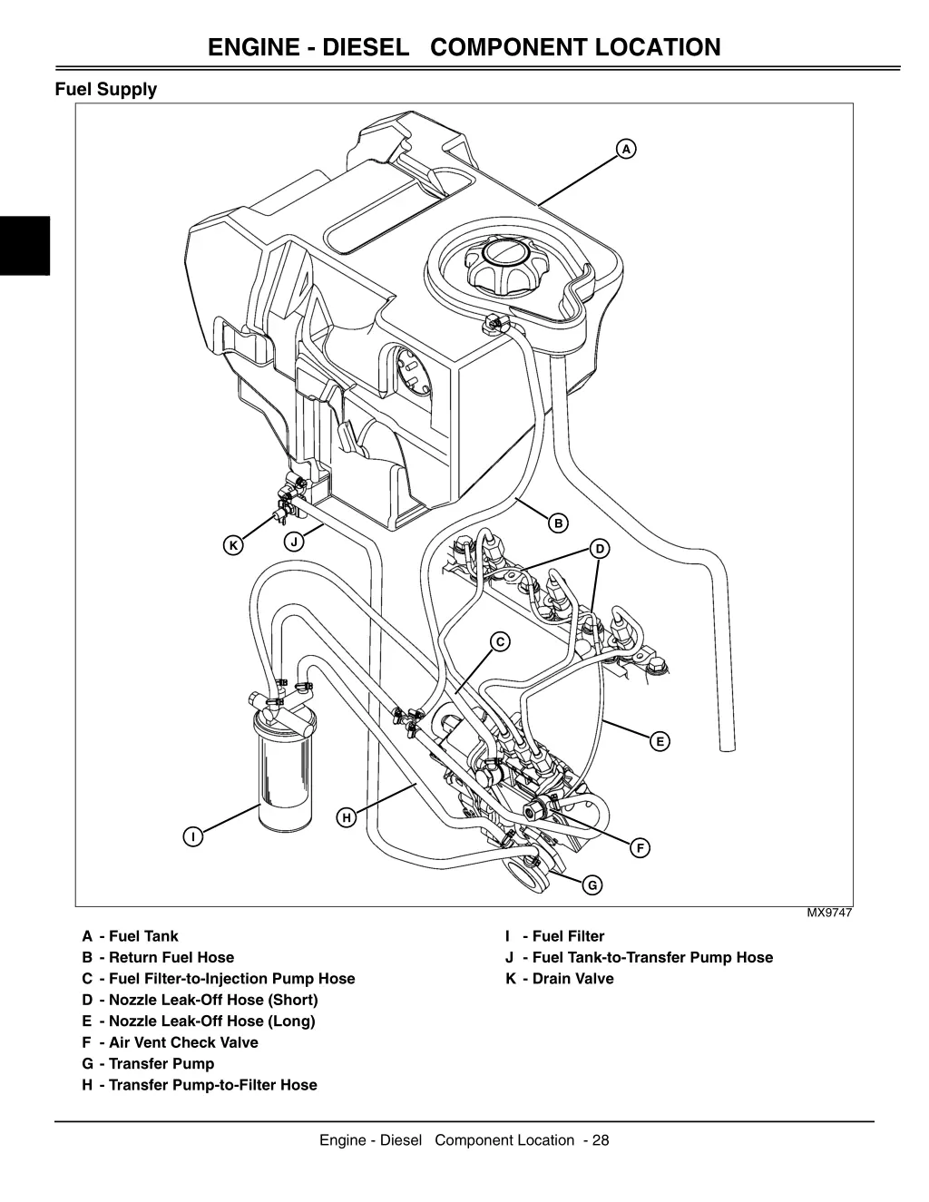 engine diesel component location 1