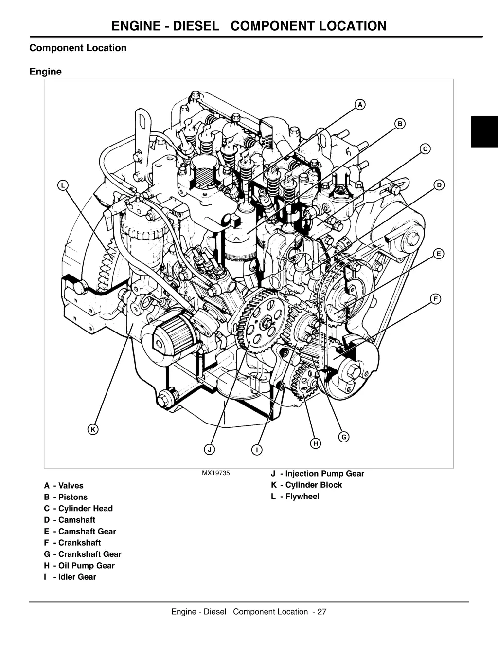 engine diesel component location