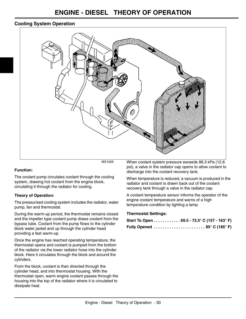 engine diesel theory of operation 1