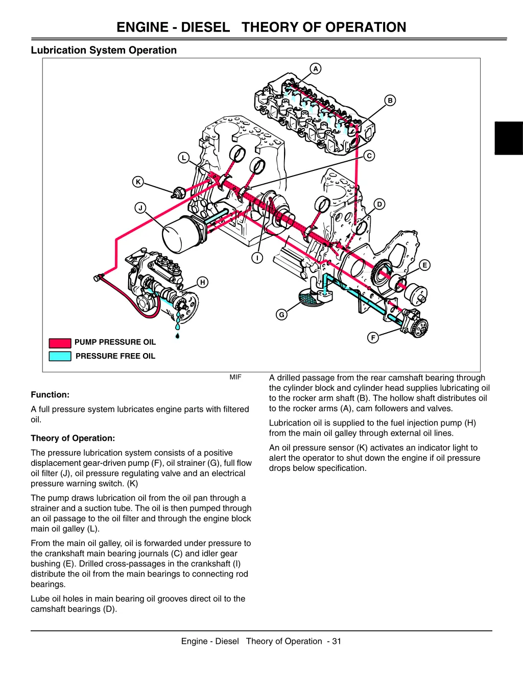 engine diesel theory of operation 2