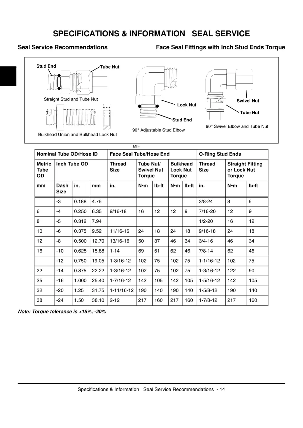 specifications information seal service