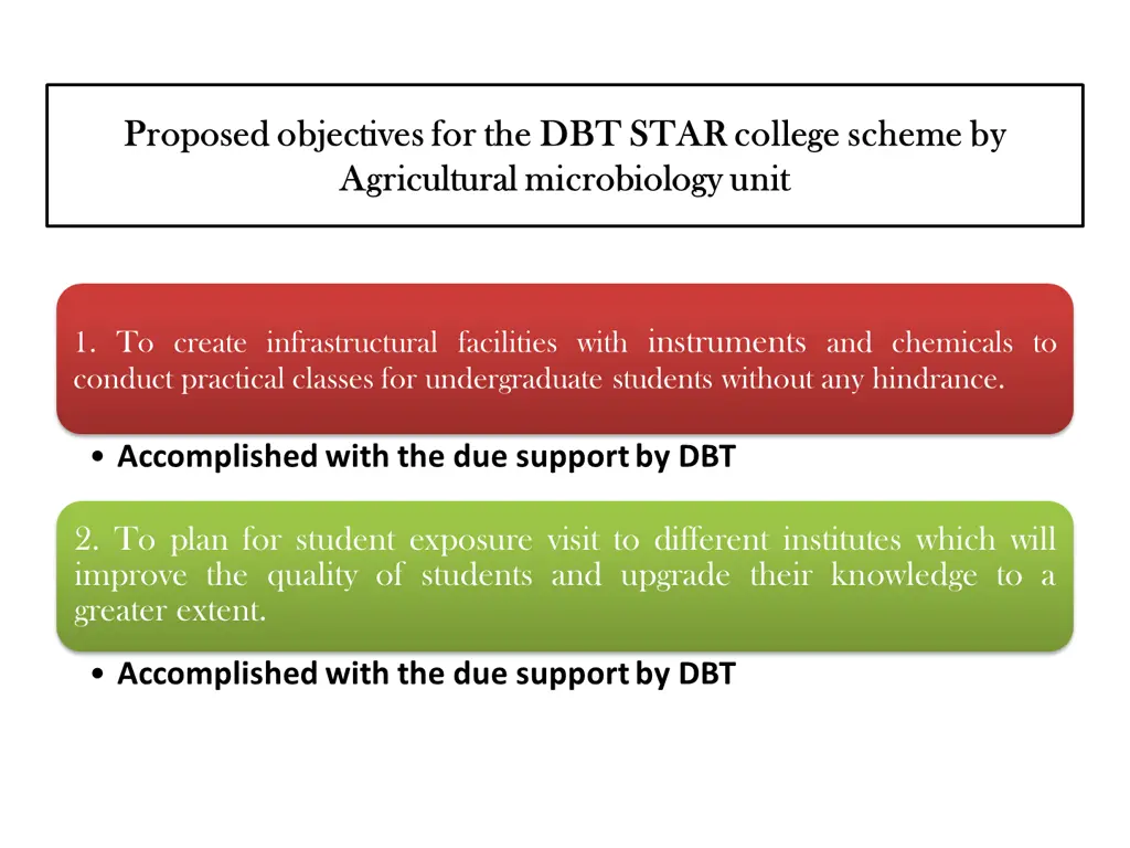 proposed objectives for the dbt star college