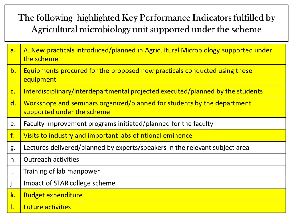 the following highlighted key performance