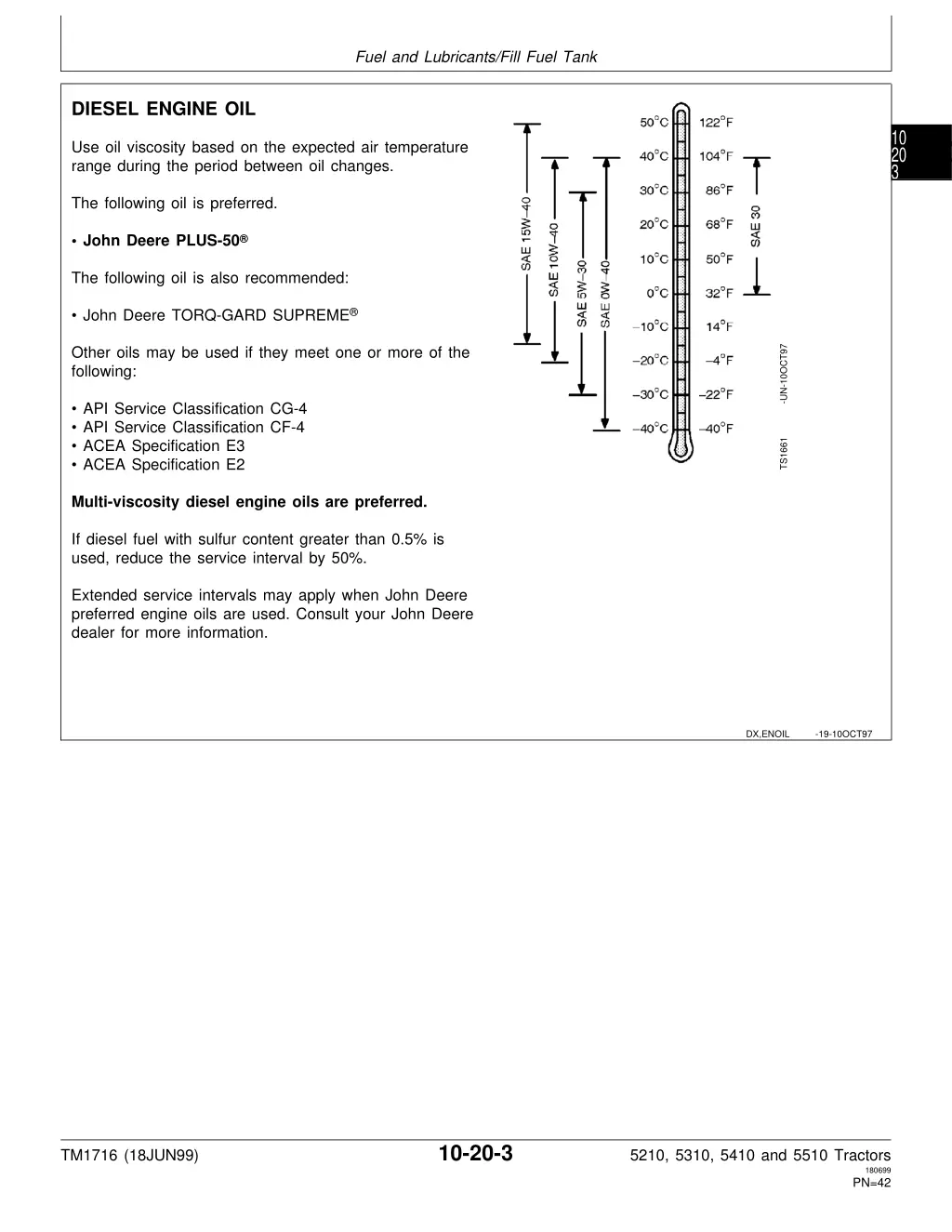 fuel and lubricants fill fuel tank 1