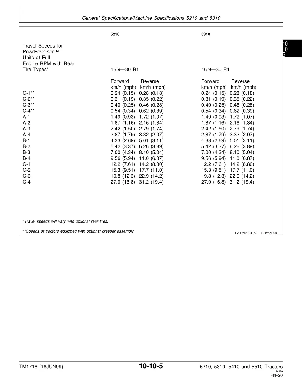 general specifications machine specifications 3