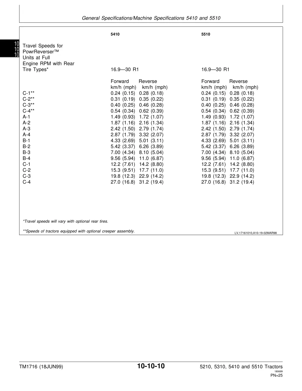 general specifications machine specifications 8