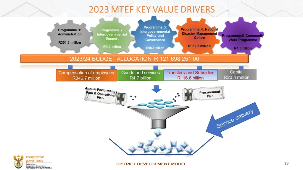 2023 mtef key value drivers 2023 mtef key value